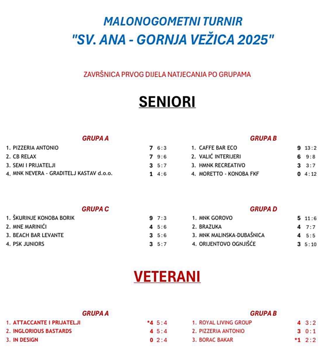 rezultativezica