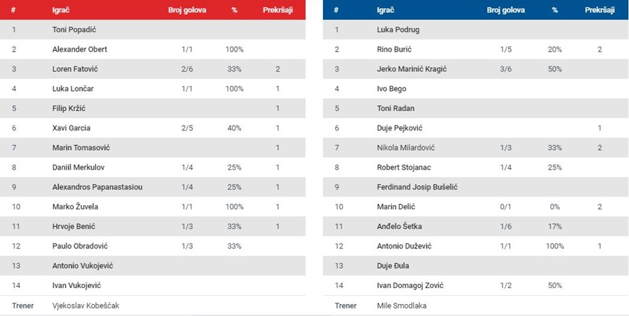 vaterpolopolufinale1