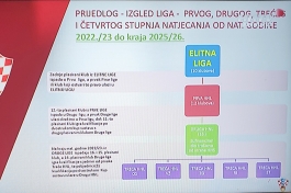 SEZONA 2022/23 Prva HNL dobiva naziv Elitna liga, druga liga postaje Prva liga, jedinstvena treća liga postaje Druga liga