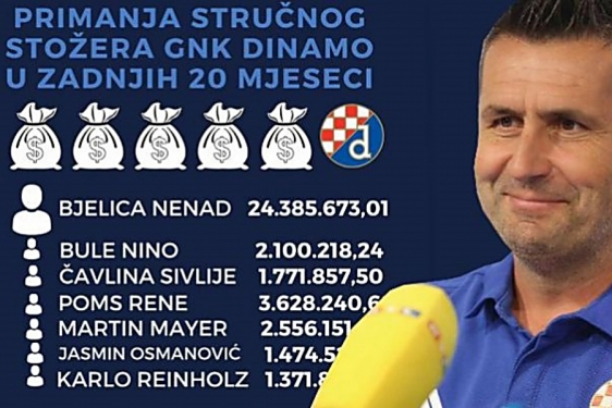 Zdravko Mamić podsjetio što je Nenad Bjelica govorio o njemu i Dinamu